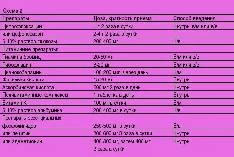 Новообразование кишечника мкб 10. Новообразование кишечника мкб 10