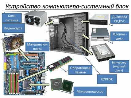 Модуль персонального компьютера