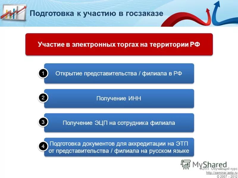 Как принять участие в торгах. Участие в тендерах. Порядок участия в тендерах. Электронные торги. Участвуем в тендерах.