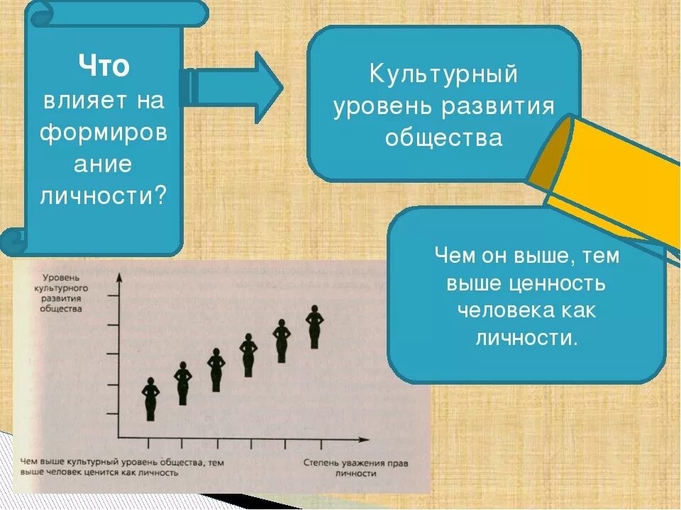 Обществознание 6 класс как устроено общество конспект. Презентация по обществознанию. Обществознание презентация. Формирование человека Обществознание. Личность человек и общество.