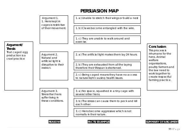 Persuasion Map. Persuasive paragraph. Persuasive Map. What is Persuasion.