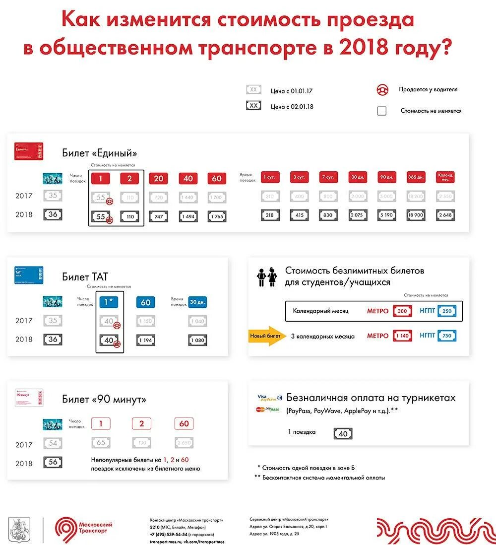 Проезд в метро москва на год. Тарифы на общественный транспорт. тарифы на проезд в общественном транспорте. тариф проездных метро в москве. проездной на метро на год.