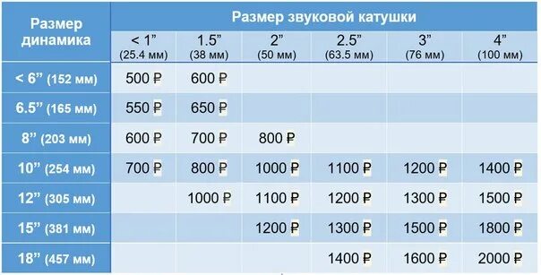 Динамический размер. Типоразмер динамиков таблица. размер катушки динамика. таблица типоразмеров динамиков диаметр. высота катушки динамика.
