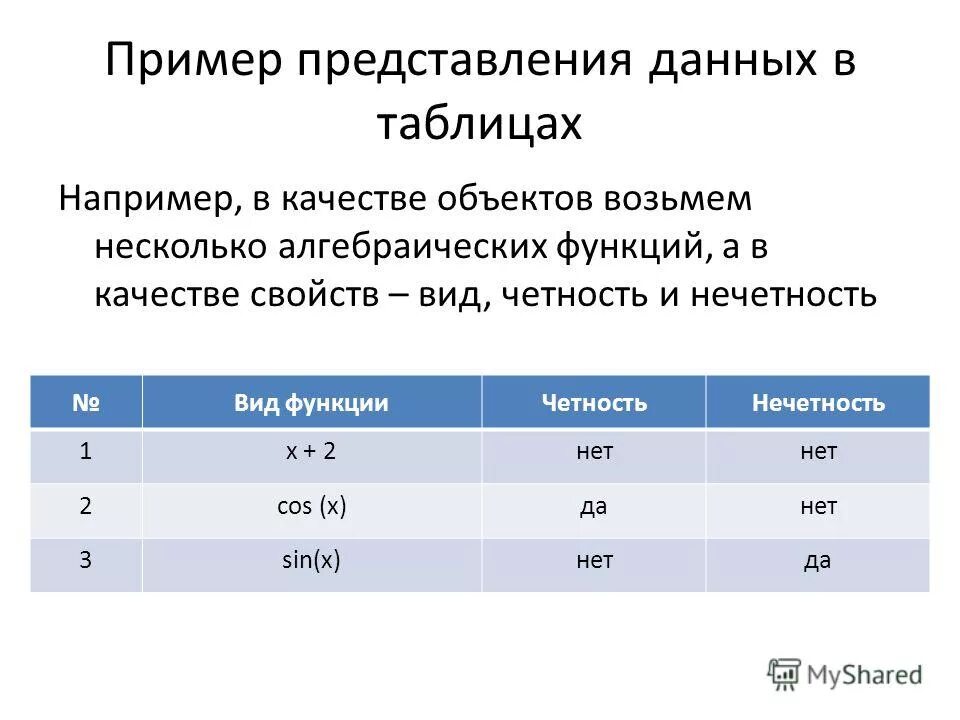 Формулы представления данных. Формулы представления данных