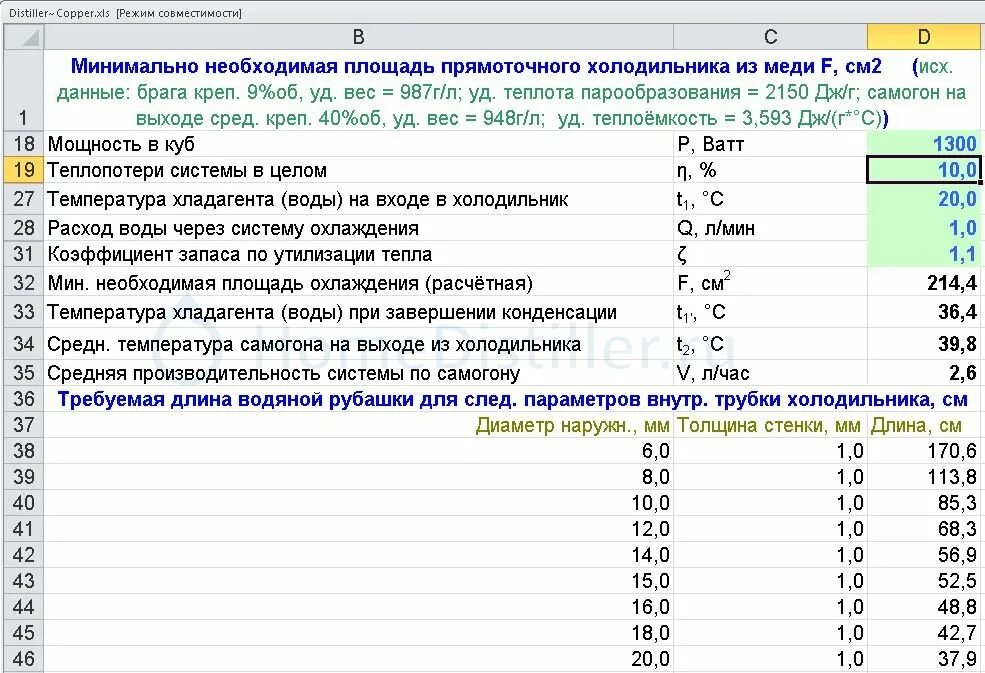 Самогон температура в кубе. Температура воды на выходе из холодильника. Таблицы параметров для самогоноварения. Температура самогона на выходе. Температура воды на выходе из холодильника самогонного аппарата.