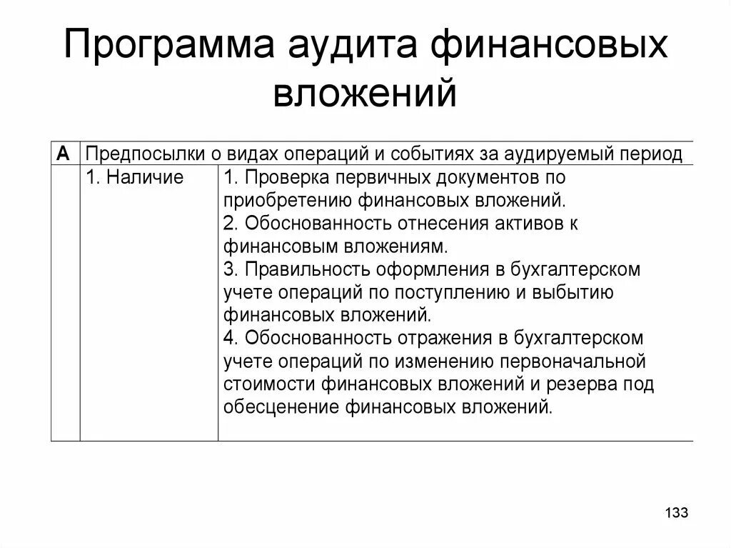 План аудита финансовых вложений. План и программа ревизии финансовых вложений. Программа аудита финансовых вложений. План ревизии финансовых вложений.