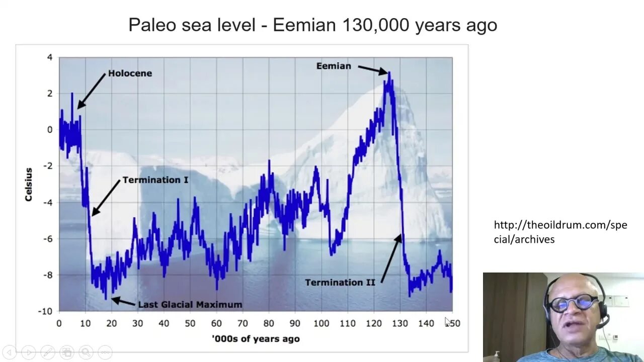 Vostok Ice Core. Holocene Epoch. Последний Ледниковый максимум. Ледниковый период изменение климата.