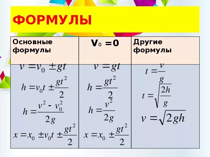 Формула 9