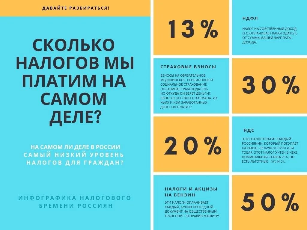 Насколько реально. Сколько мы платим налогов. Сколько мы реально платим налогов. Сколько налогов платят в России. Налоги сколько платить.