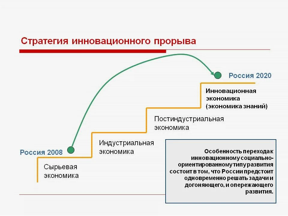 Информационная экономика знаний. Стратегия развития экономики. Переход от сырьевой экономики к инновационной. Инновационных стратегий в экономике. Формирование экономической стратегии.