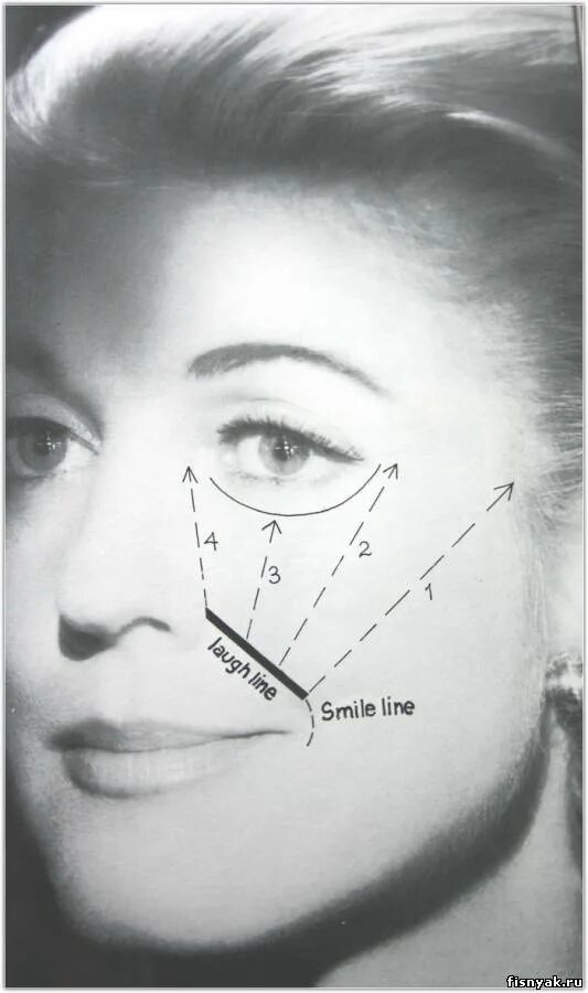 медиальные концы бровей. щеки вверх. улыбка лайн. линия смеха. девушка погоняет воздух в щечках.