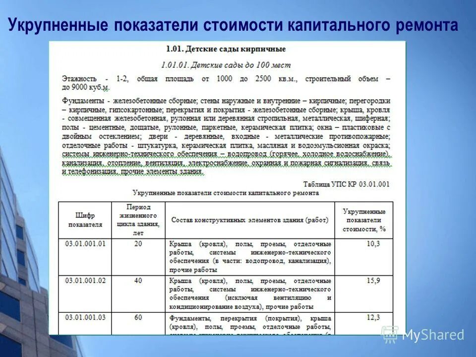 Сроки ремонтов жилых домов. Расчет затрат на капитальный ремонт здания. Затраты на капитальный ремонт расчет. Обоснование капитального ремонта. Работы по капитальному ремонту пример.