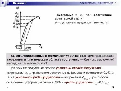 Предел текучести стали с245