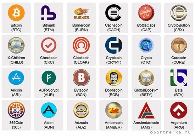 Currency types