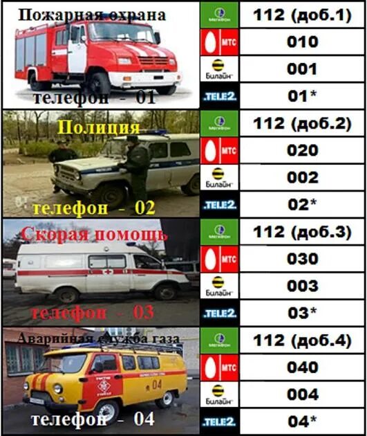 Скорая с мобильного телефона воронеж. Номера телефонов экстренных служб. Номер скорой с мобильного. Номера экстренных служб для детей. Номер полиции с мобильного телефона.