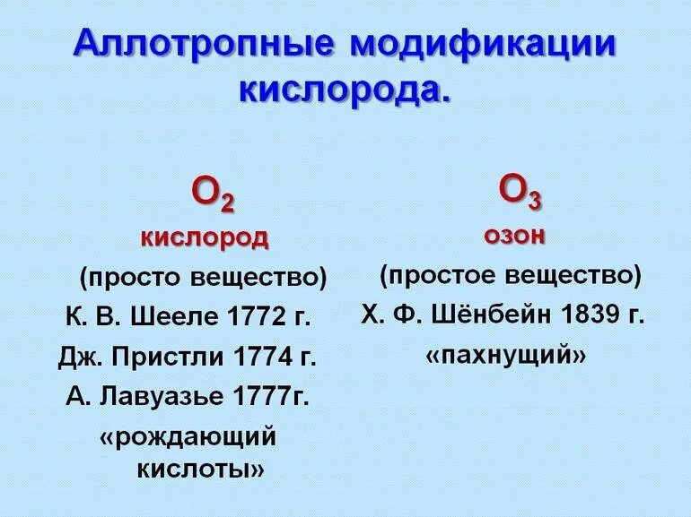 Аллотропные модификации кислорода. Аллотропные модификации о2. Аллотропные модификации кислорода кислород Озон. 4 Аллотропные модификации кислорода. Аллотропные формы кислорода.