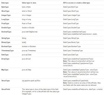 Data element type