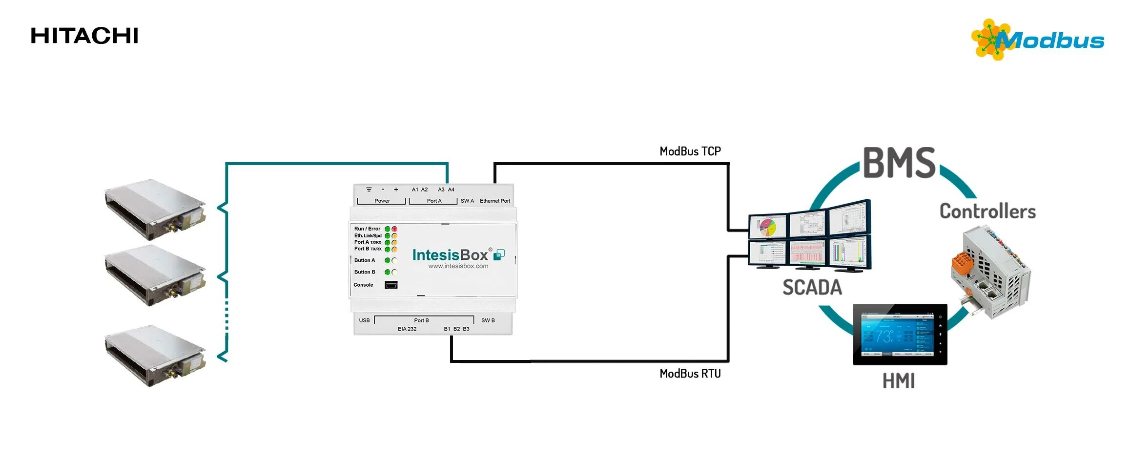 Модуль modbus ethernet. Терминальный резистор modbus. разветвитель модбас rtu. контроллер gl-9975 плк, modbus tcp. sr3 блок modbus.