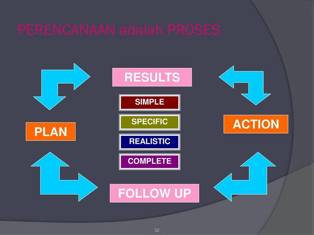 Planned results. Planned results