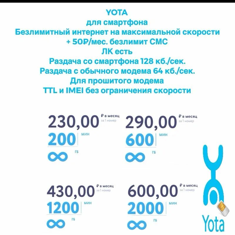 Йота безлимит интернет. Yota безлимитный интернет. Yota безлимитный интернет для смартфона. Yota тарифы безлимитный. Йота тарифы с безлимитным интернетом для телефона