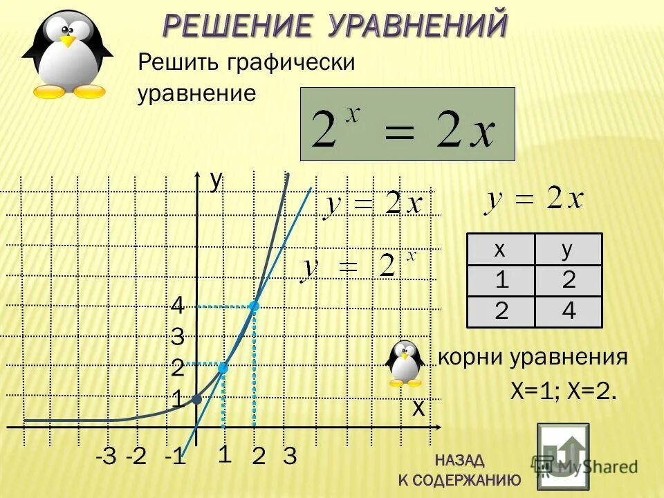 Решить уравнение корень 3 4x 2x. Решите графически уравнение. Графическое решение уравнений. Решите Графическое уравнение. Реши графически уравнение.