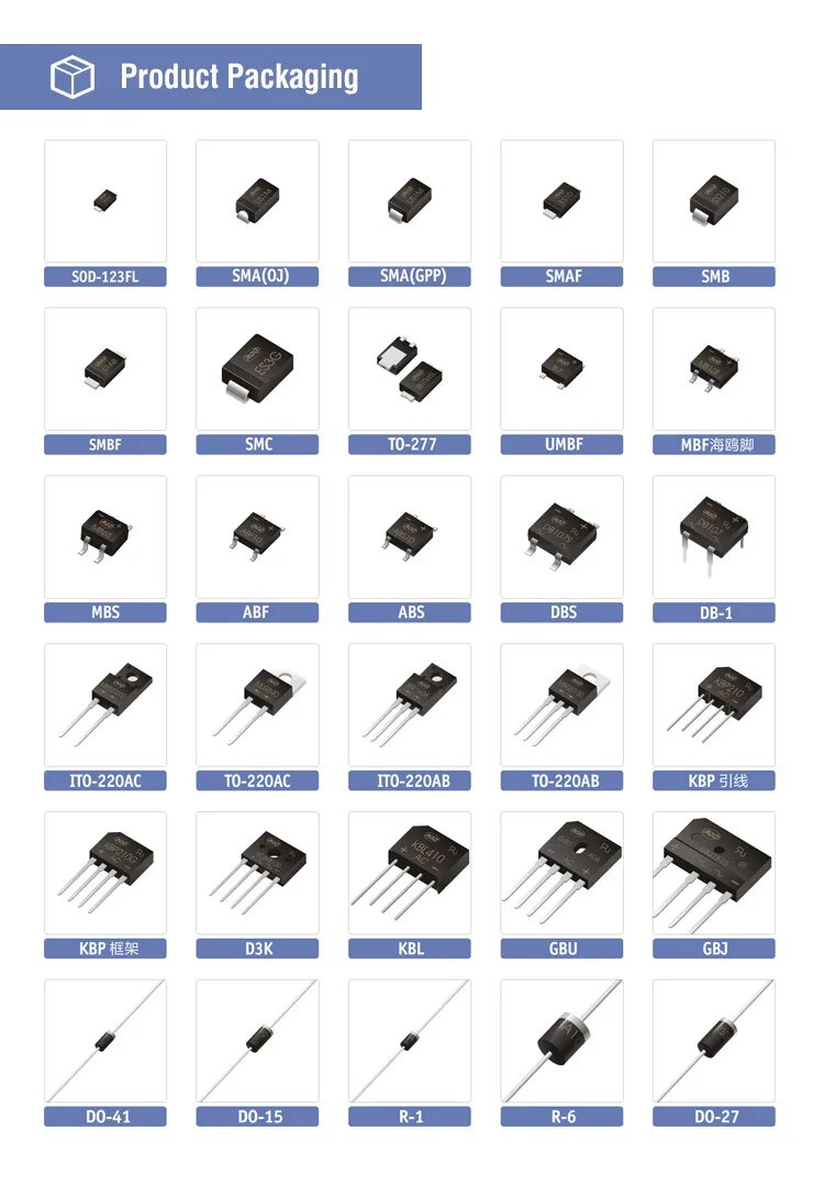 Smd t4. Диод smd s4 sod123. smd диод f7 sod123. smd диод 1n4148 даташит. smd диод 3.3.
