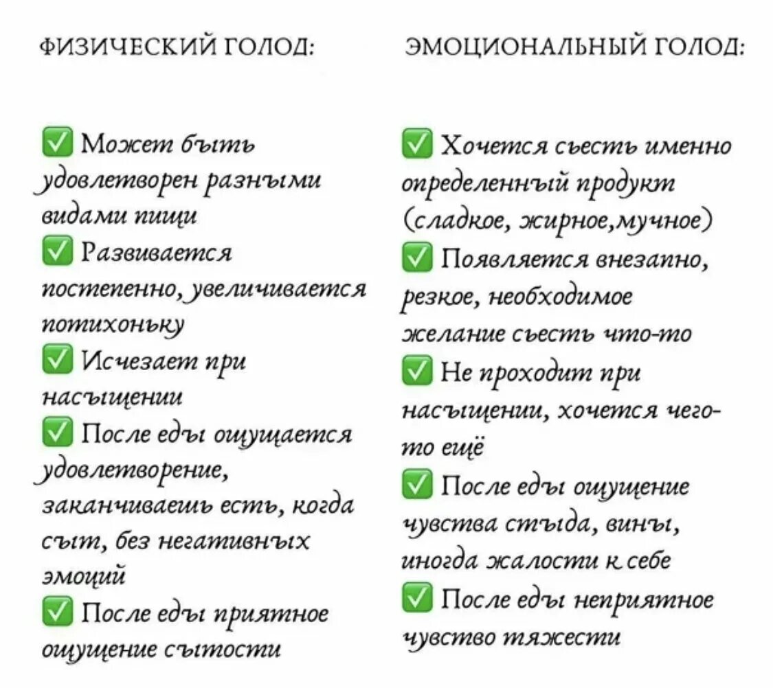 Как отключить голод. Как отличить эмоциональный голод от физического. Физический голод и эмоциональный голод. Отличие эмоционального голода от физического. Физический голод и эмоциональный голод как различить.