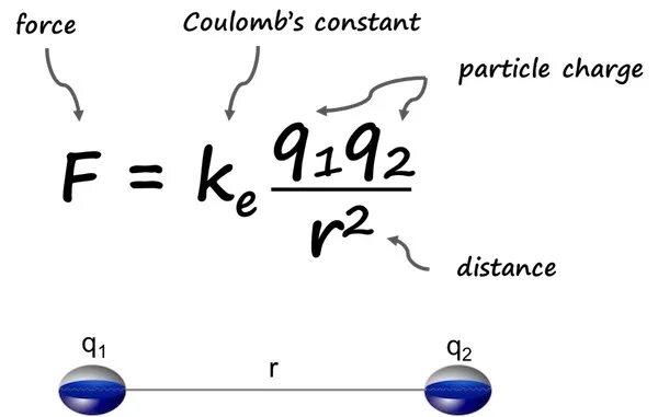 F kq1q2 r2. KQ/r2. E kq1q2/r. KQ/R что за формула.