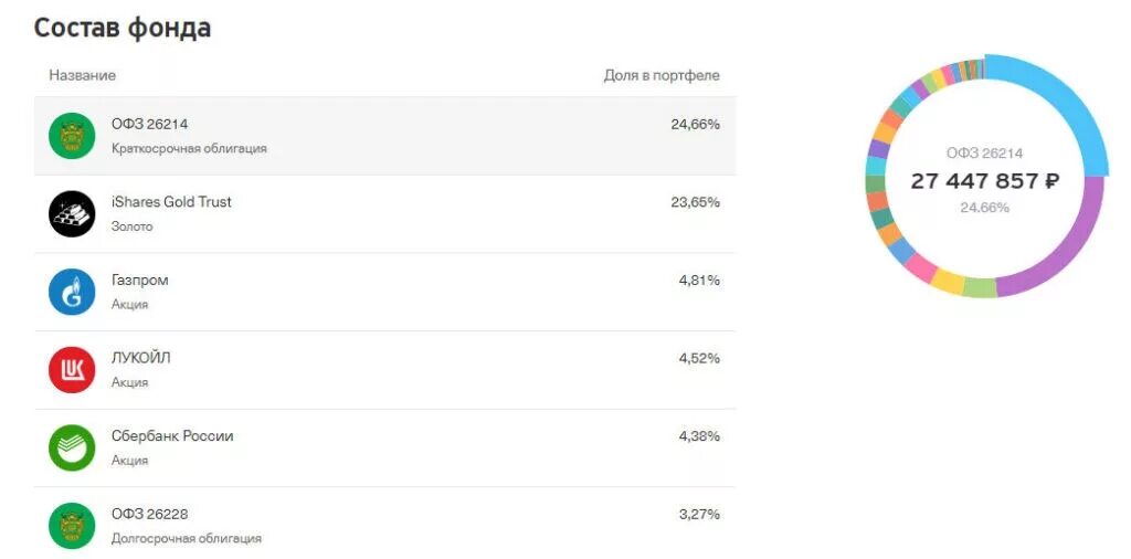 Тинькофф вечный портфель прогноз. Инвестиционный портфель тинькофф. Скрин портфеля тинькофф. Портфель акций тинькофф. Скрин портфеля акций тинькофф.