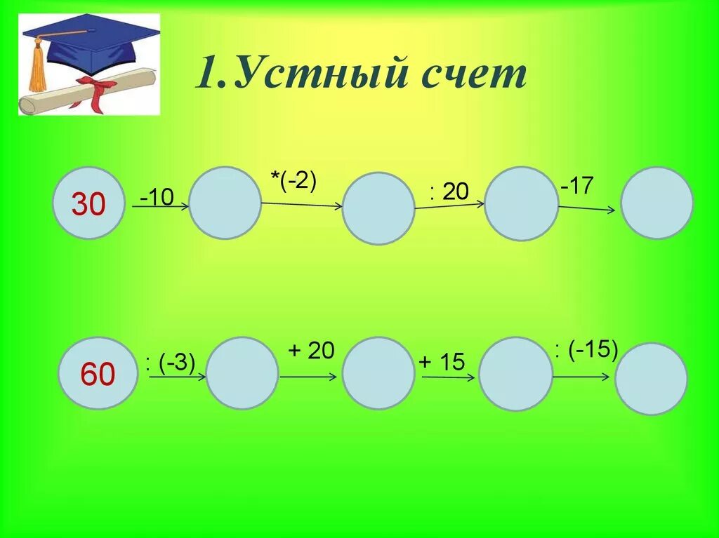 Устный счет 2 класс. Карточки для устного счета. Устный счет презентация. Устный счет 1 класс. Устный счет 1 4