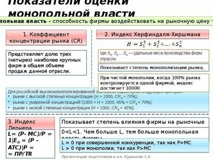 Реализация монопольной власти