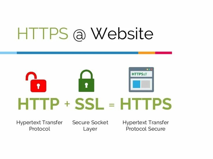 TP-S. Http+SSL=https. Сайты без SSL. Hypertext transfer Protocol secure.