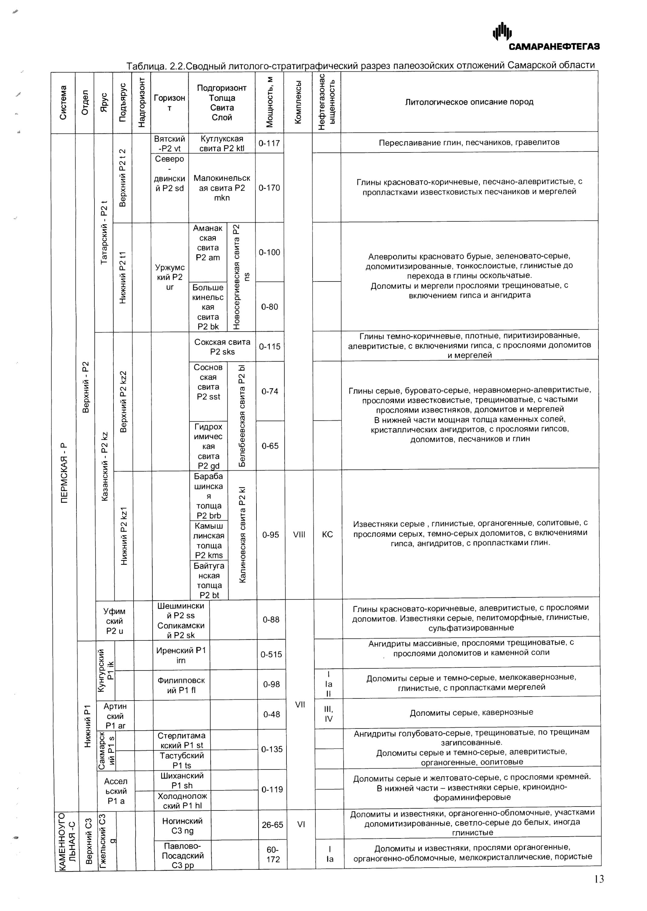 Федоровское месторождение стратиграфическая колонка. Стратиграфия отложений геология. Федоровское месторождение стратиграфическая колонка. Сводный литолого-стратиграфический разрез. Сводный стратиграфический разрез.