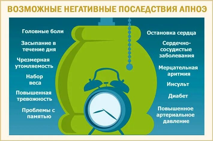 Соас синдром обструктивного апноэ сна. Синдром обструктивного апноэ. Синдром ночного апноэ. Апноэ. Апноэ.