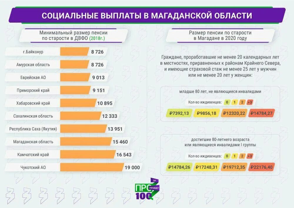 Пенсионные выплаты украины. Социальные выплаты. Размер пенсии. Выплаты пенсионерам. Выплаты от государства.