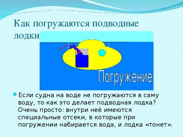 Принцип погружения и всплытия подводной лодки. Как погружается подводная лодка. Дифферентовка подводной лодки. Принцип работы подлодки. Сообщение про подводную лодку.