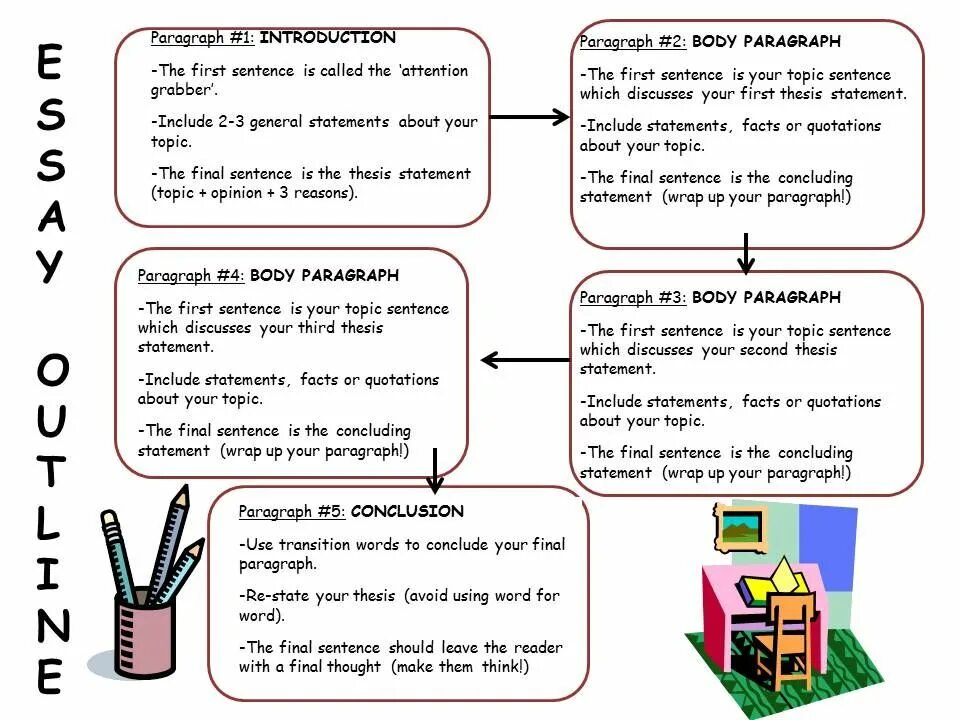 Sentences and thinking. Introduction to the topic. Paragraph 1- Introduction. Which paragraph includes. Introduction paragraph.