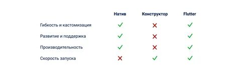 Как включить кроссплатформу