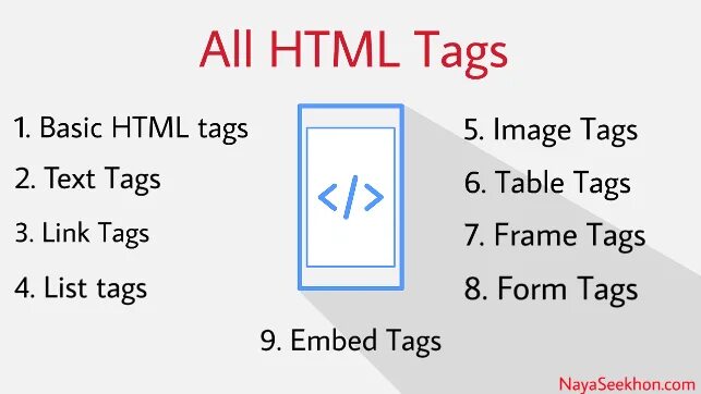 Tags in html. All html tags. All html tags list. Html tags таблица. Html tags ru