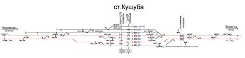 Коды станций ржд