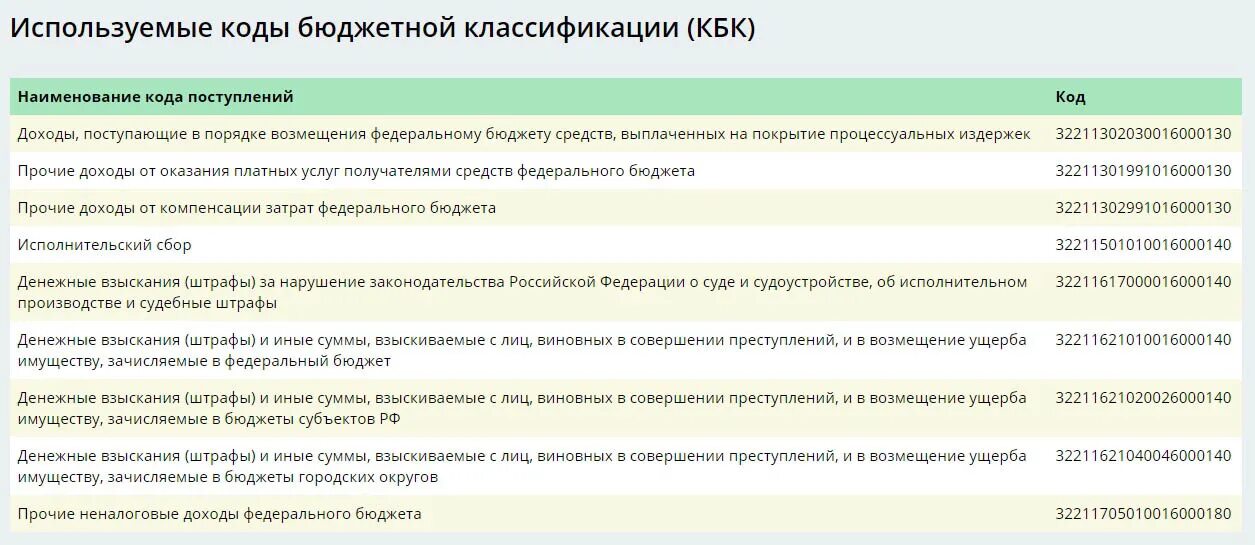 Глава по кбк кроме 322. Код бюджетной классификации. Кбк судебных приставов. Кбк при оплате долга службе судебных приставов. Кбк по исполнительному листу судебных приставов.