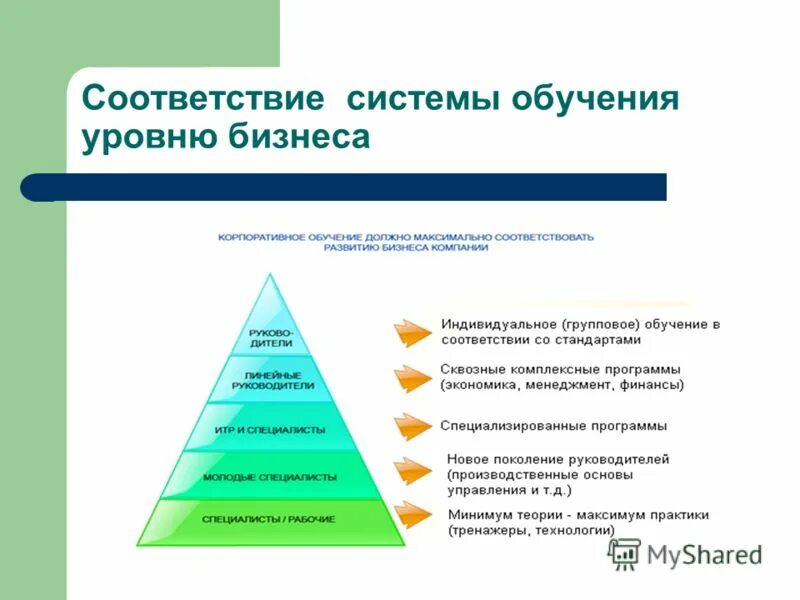 Уровень бизнесов в странах. Уровни бизнеса. Бизнес уровень системы. Развивающее обучение по уровням. Обучение бизнесу по уровням.