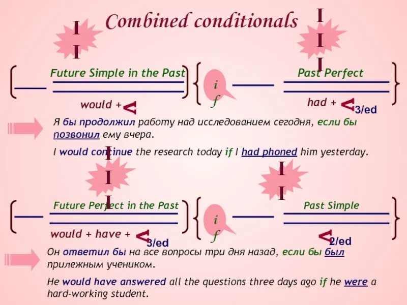 Would have v3. Future conditional. Future simple conditional. Combined conditionals. Текст с conditionals.
