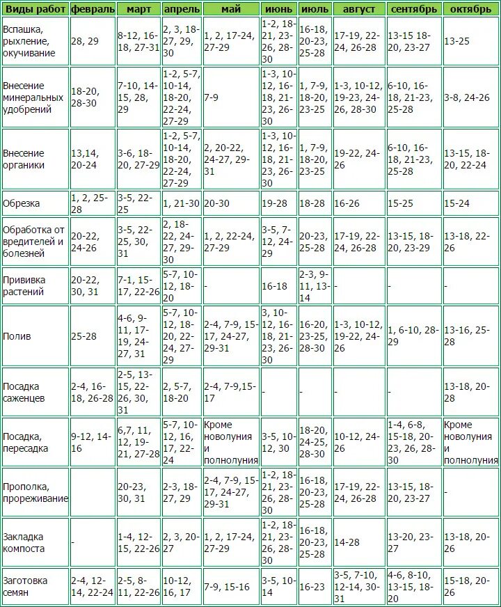 Лунный календарь садовода огородника 2017 года. Посевной календарь. Посевной календарь садовода и огородника. Лунный посевной календарь таблица. Лунный посевной календарь на 2017 года садовода и огородника.