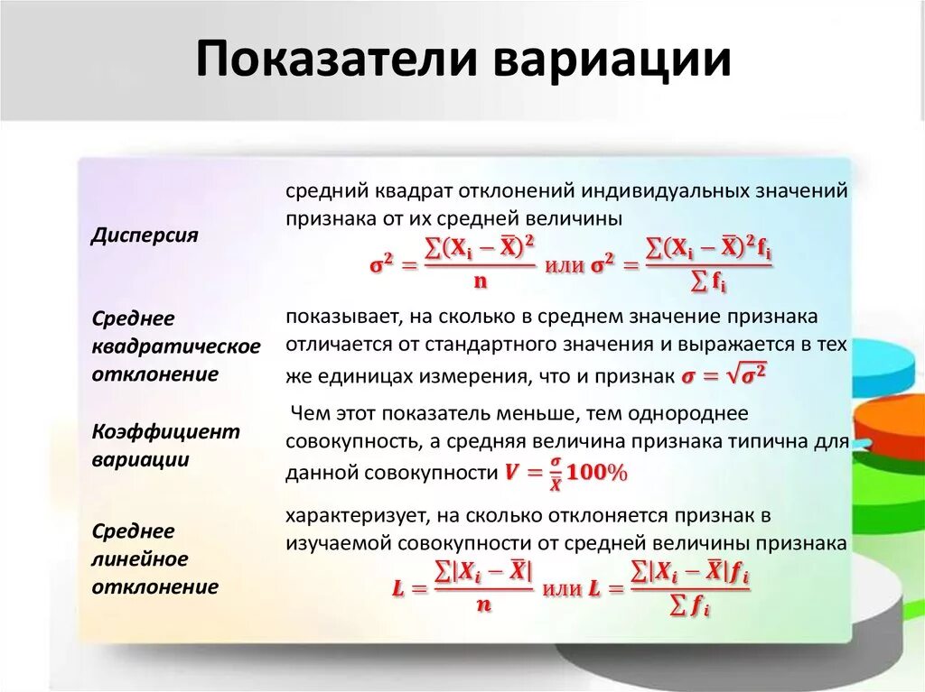 Объяснить рассчитывать. Среднеквадратичное отклонение и показатель вариации. Как найти показатели вариации в статистике. Показатели вариации формулы. Вычислить коэффициент вариации пример.