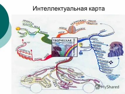 Интеллект карта по истории 10 класс