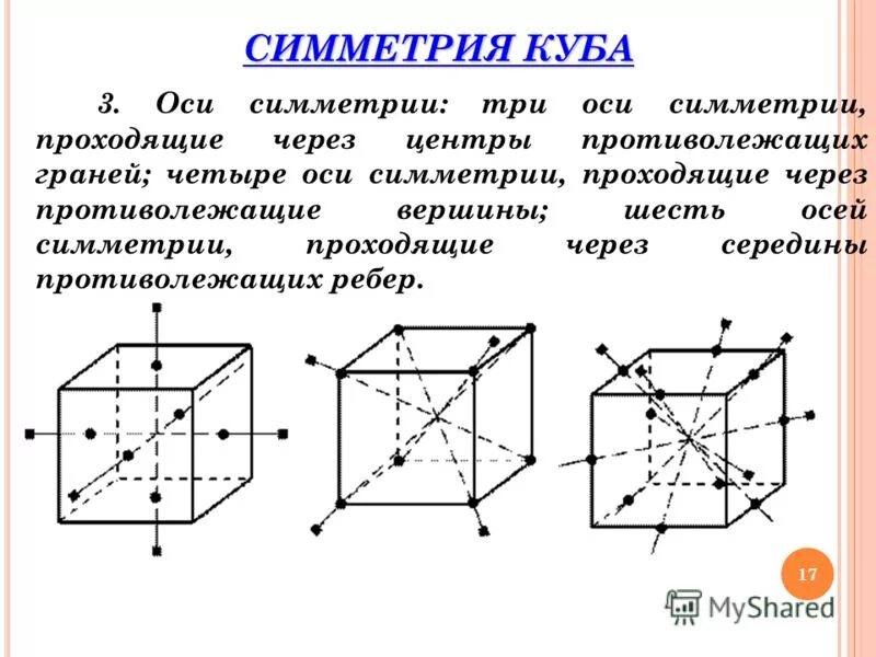 Через тело можно провести одну плоскость симметрии. Оси симметрии Куба. Элементы симметрии Куба. Сколько осей симметрии имеет куб. Элементы симметрии в Кубе.