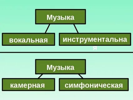 Виды инструментальных жанров