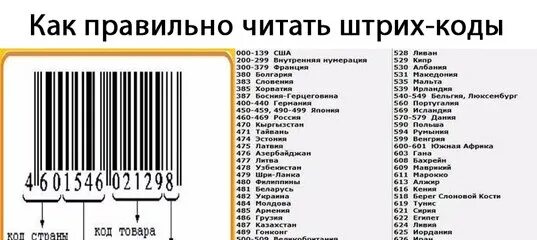 Код страны 880. Как читать штрих код страны. Коды стран на штрихкоде товара. Изготовитель по штрих коду. Коды городов на штрих коде.