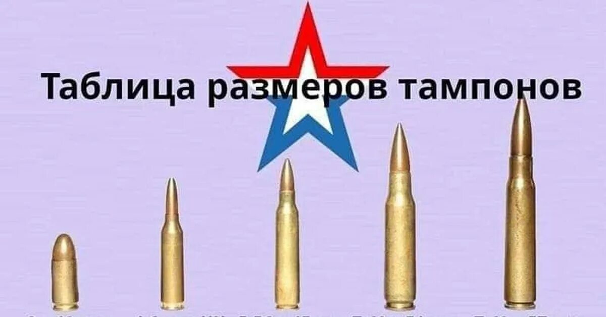 Как выбрать тампоны по размеру в первый. Как выбрать тампоны по размеру в первый